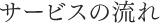 任意売却とは